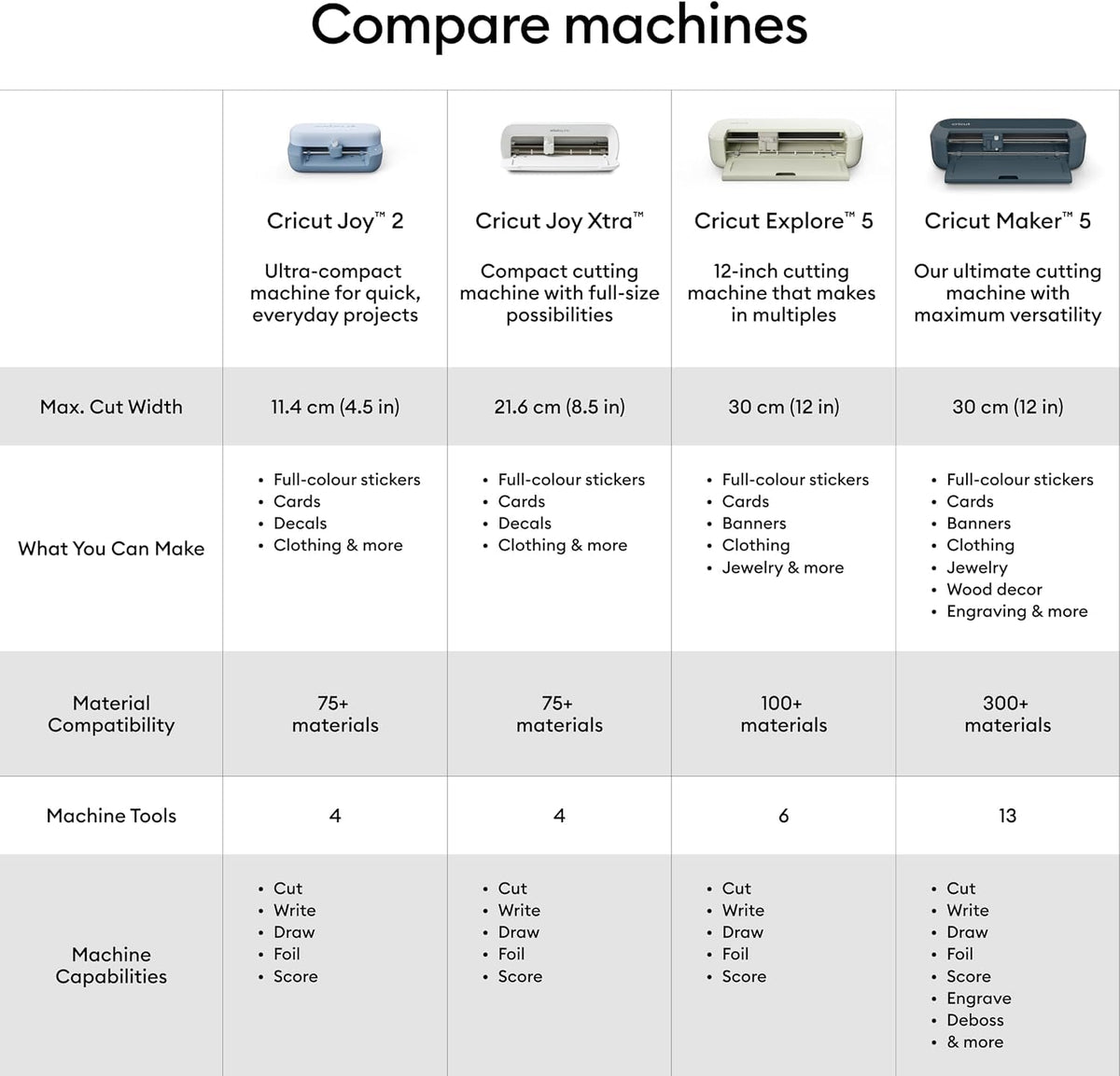 Cricut Maker 5 Machine