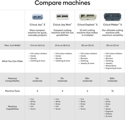 Cricut Maker 5 Machine