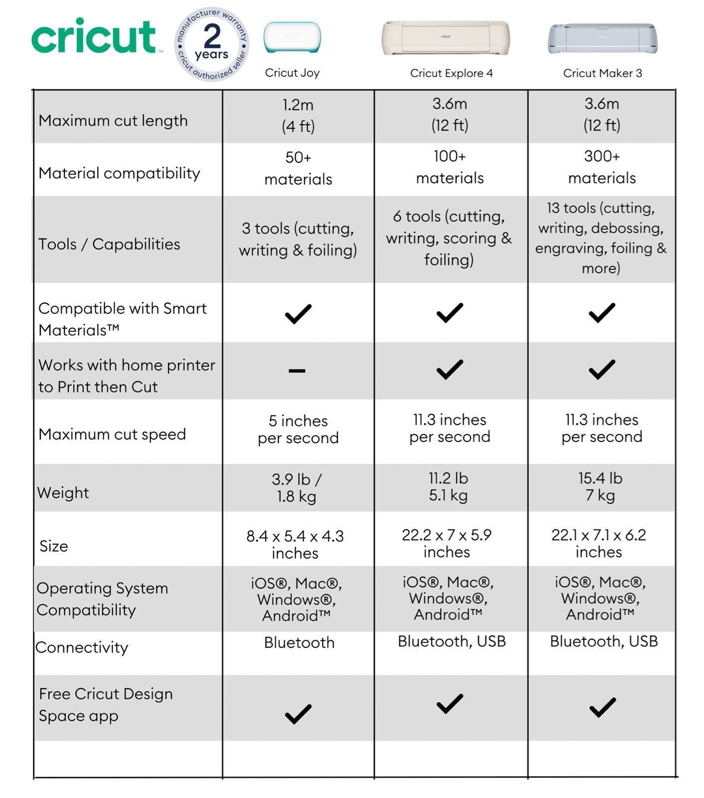 Cricut Maker 3 Machine